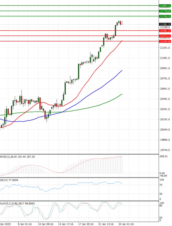 Ger 40 Index Analysis Technical analysis 24/01/2025