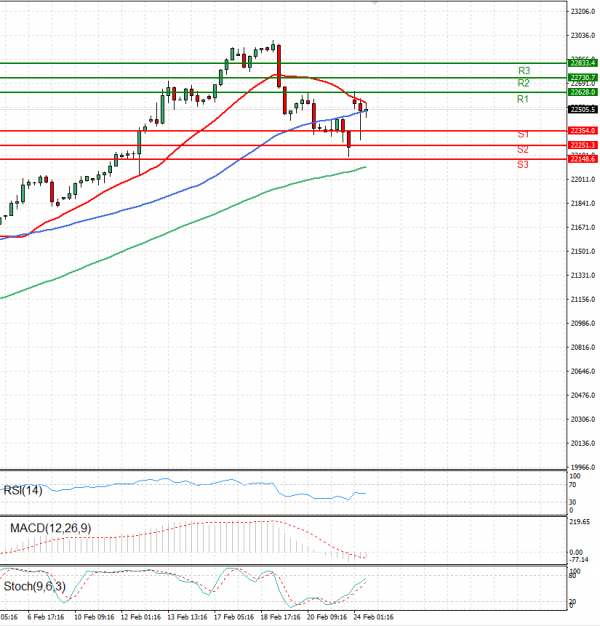 Ger 40 Index Analysis Technical analysis 24/02/2025