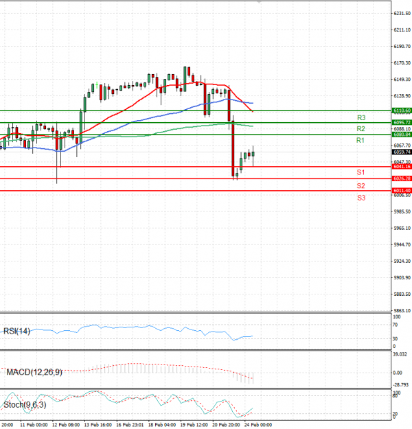 USA500 Analysis Technical analysis 24/02/2025