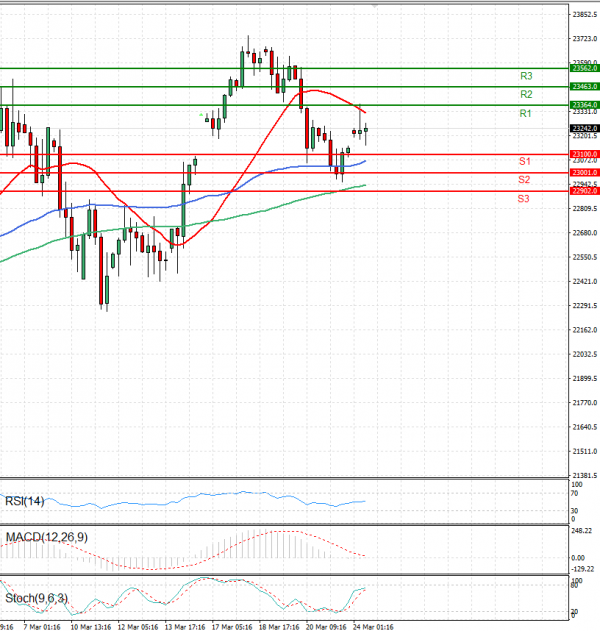 Ger 40 Index Analysis Technical analysis 24/03/2025