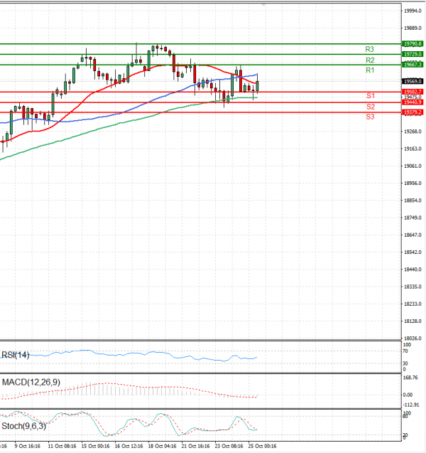 Ger 40 Index Analysis Technical analysis 25/10/2024