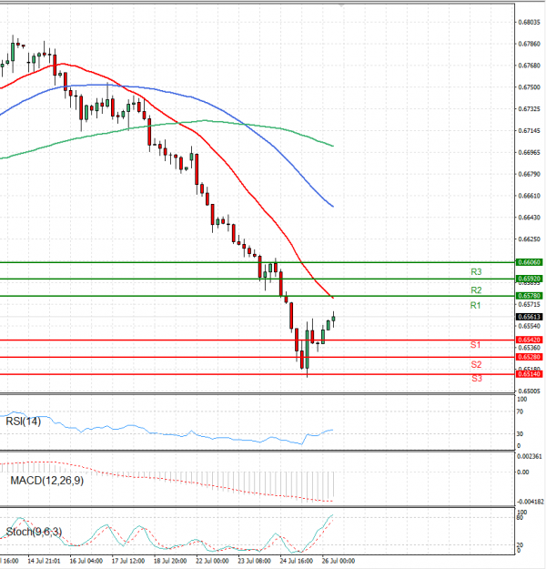 Australian Dollar - Dollar Analysis Technical analysis 26/07/2024