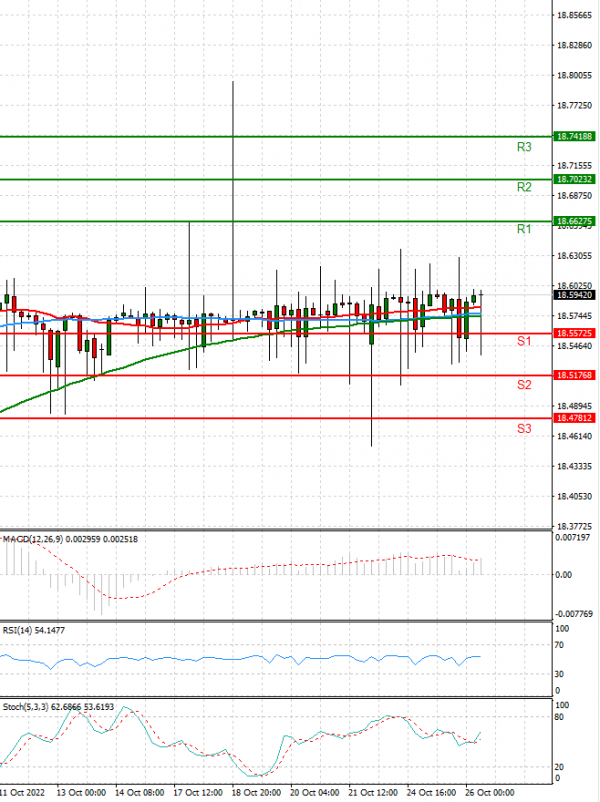 Dollar - Turkish Lira Analysis Technical analysis 26/10/2022