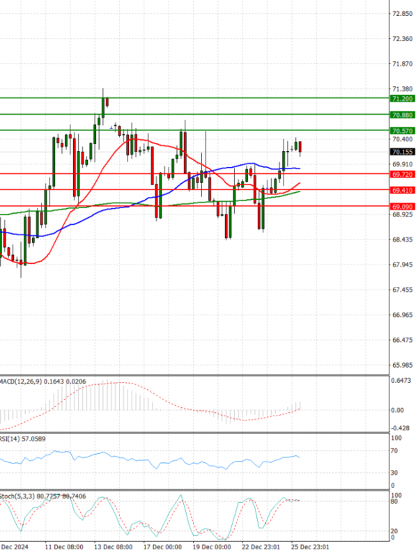 Crude Oil Analysis Technical analysis 26/12/2024