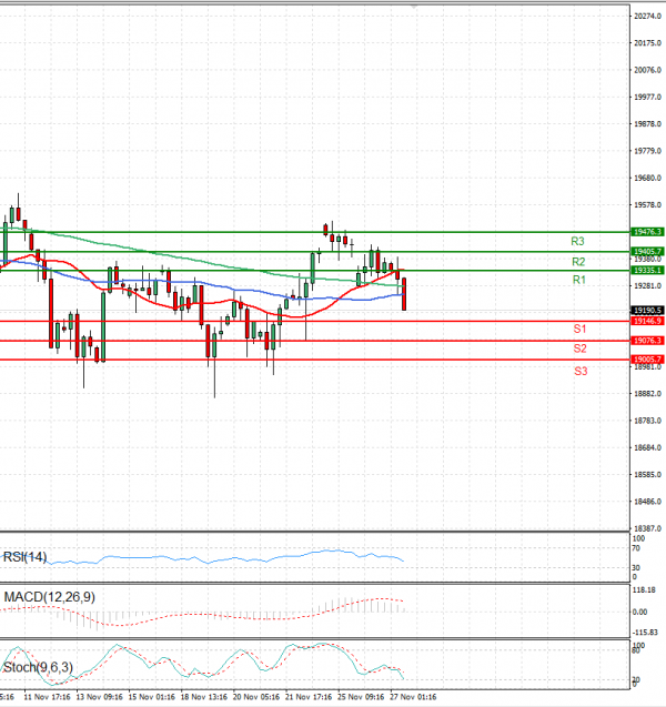 Ger 40 Index Analysis Technical analysis 27/11/2024