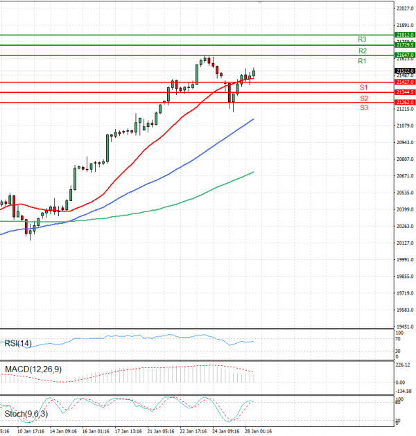 Ger 40 Index Analysis Technical analysis 28/01/2025