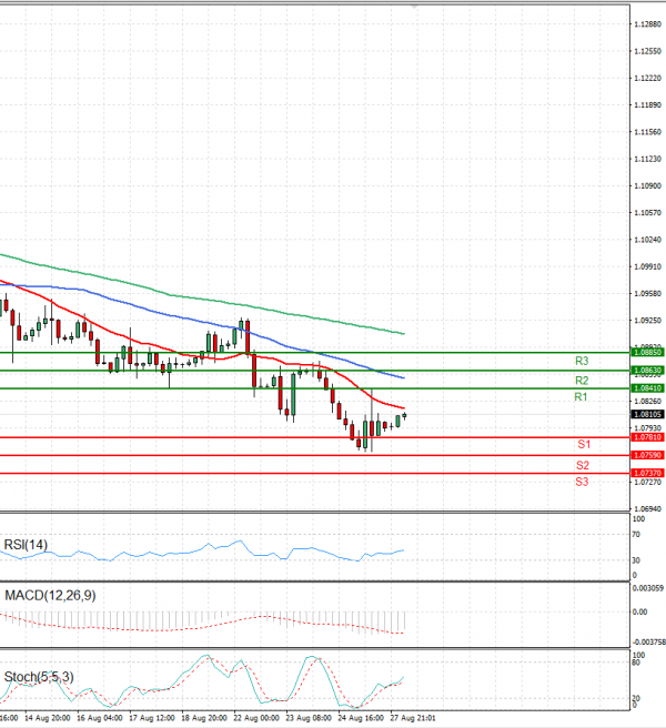 Two trades to watch: EUR/USD, Barclays