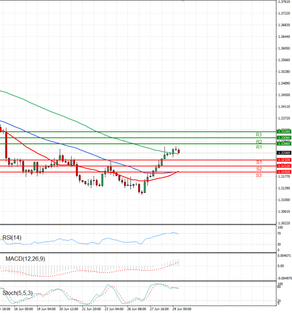 Dollar Canadian Dollar US Session Analysis For CFD Instruments 2023   USDCADE 