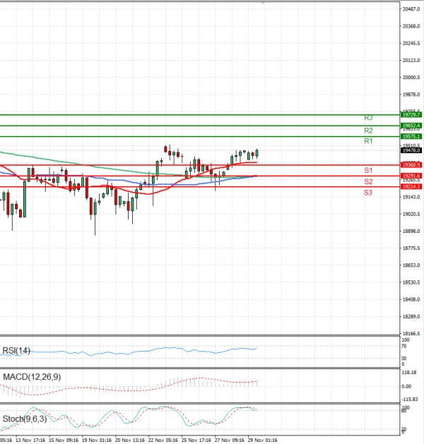 Ger 40 Index Analysis Technical analysis 29/11/2024