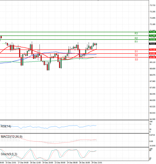 Crude Oil Analysis Technical analysis 30/12/2024