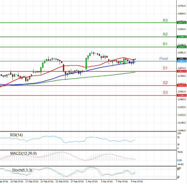 Dax 30 Index US Session Analysis for CFD Instruments 2017 ...