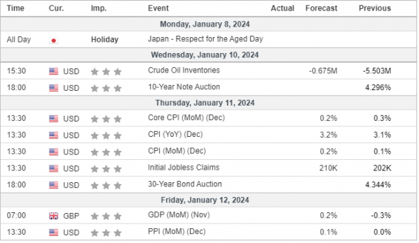 Weekly Analysis 10/01/2024 Economic Calendar