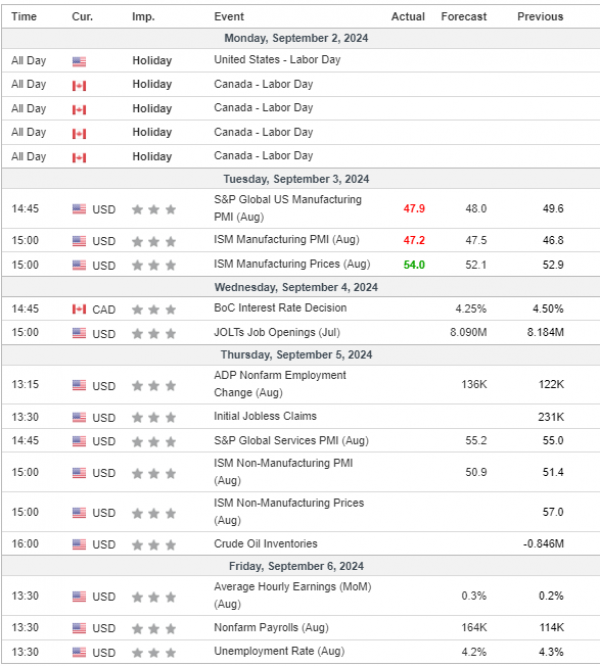 Weekly Analysis 04/09/2024 Economic Calendar