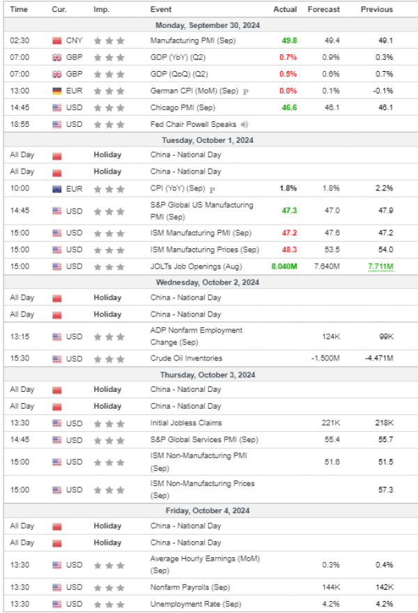 Weekly Analysis 02/10/2024 Economic Calendar