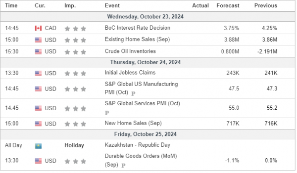 Weekly Analysis 23/10/2024 Economic Calendar