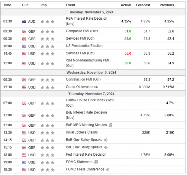 Weekly Analysis 06/11/2024 Economic Calendar