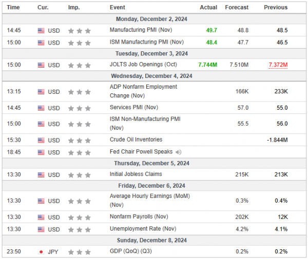 Weekly Analysis 04/12/2024 Economic Calendar