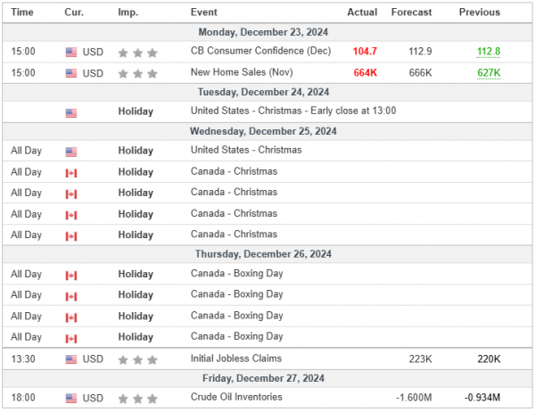 Weekly Analysis 26/12/2024 Economic Calendar