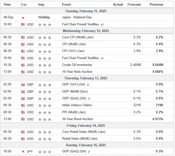 Weekly Analysis 12/02/2025 Economic Calendar