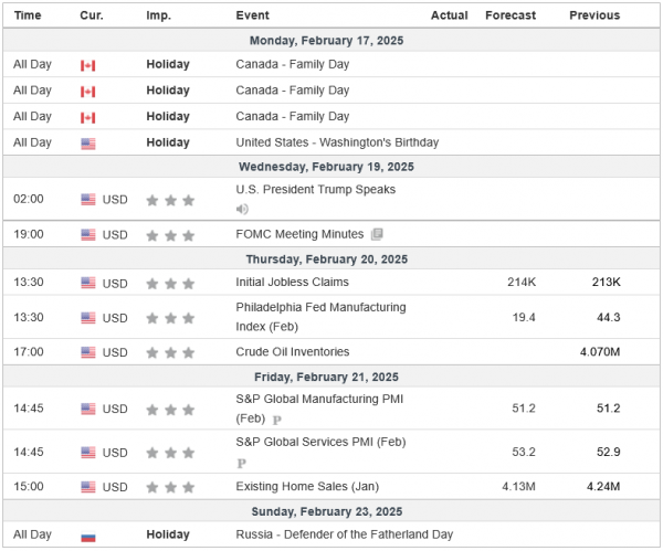 Weekly Analysis 19/02/2025 Economic Calendar