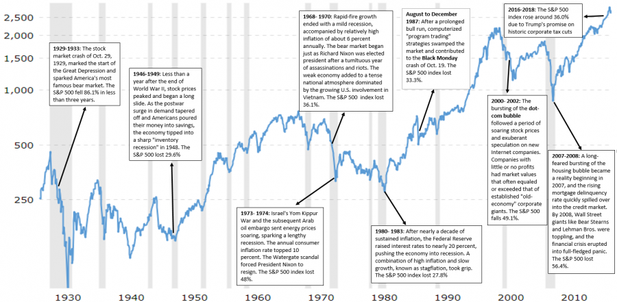 The top 9 events that have moved USA 500 Index (SP 500... - Fortrade