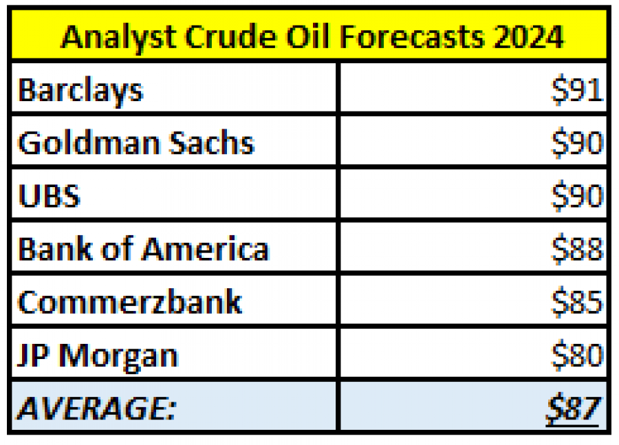 crude oil