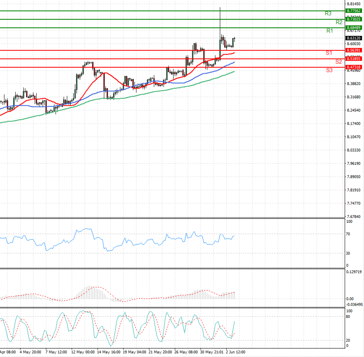 dollar-turkish-lira-cfd-2021-06-03